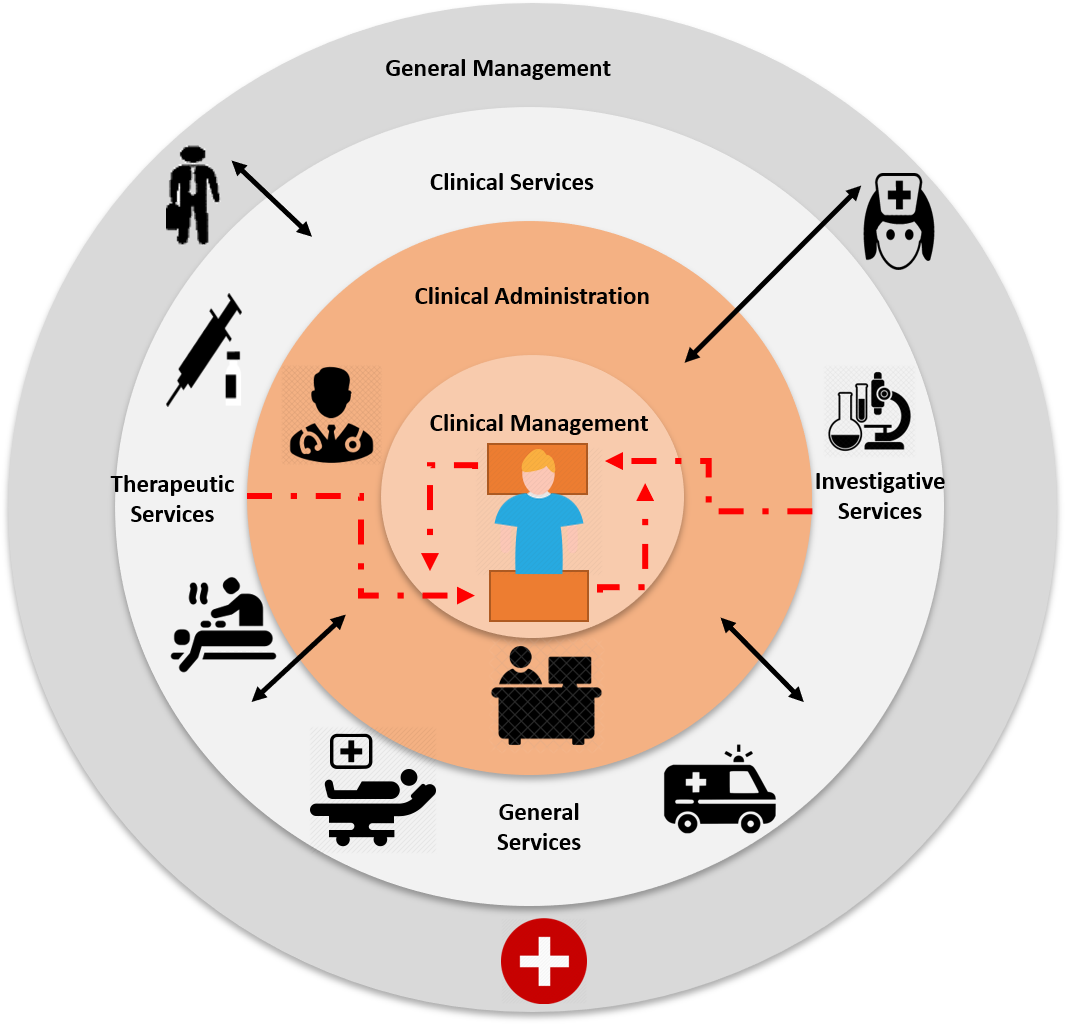 Cis Patient Portal